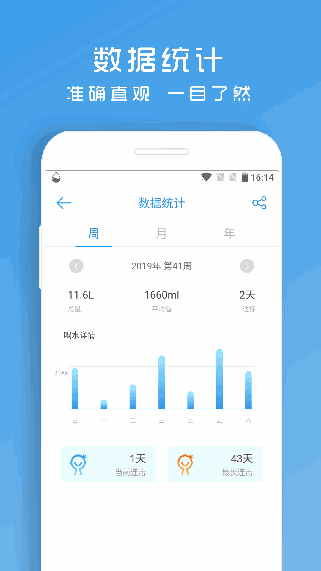 喝水提醒助手-健康喝水提醒